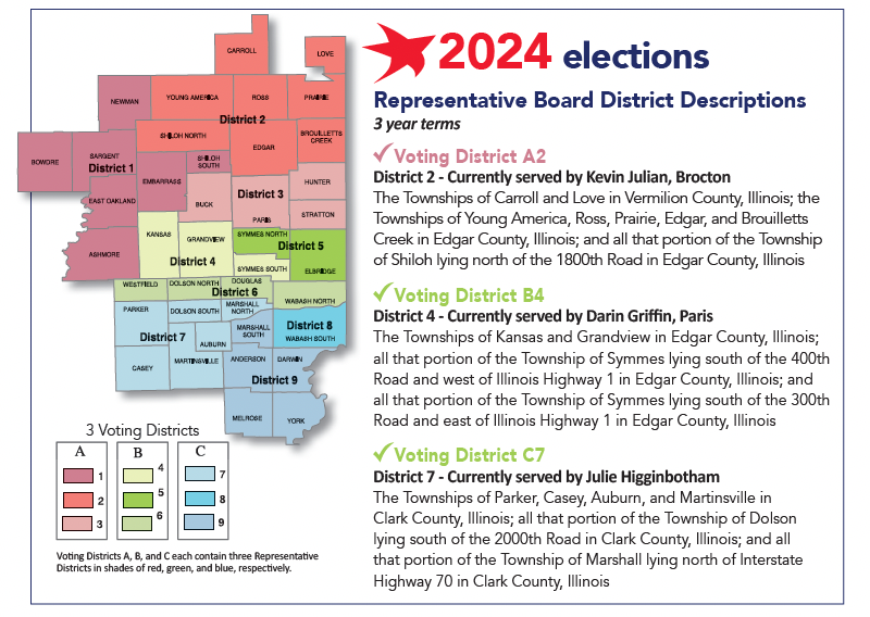 2024 Elections Representative District Descriptions