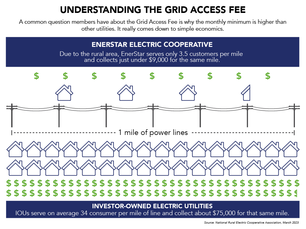 Enerstar vs Investor Owned Utilities